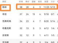 米兰体育入口-关于火箭队遭遇意外失利，战绩受到严重影响的信息