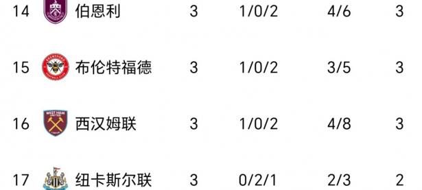 米兰体育亚洲官网-狼队战胜利物浦，领跑积分榜的简单介绍