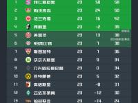 米兰体育平台-拜仁大胜弗赖堡，巩固德甲榜首位置领先优势的简单介绍