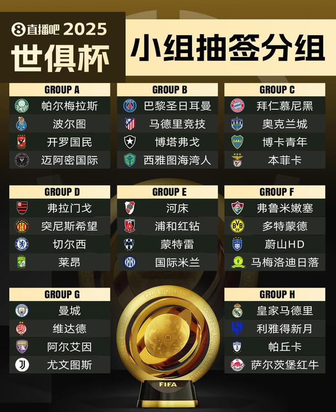 包含塔斯马尼亚联替补席深度成优势，冲击世俱杯冠军的词条