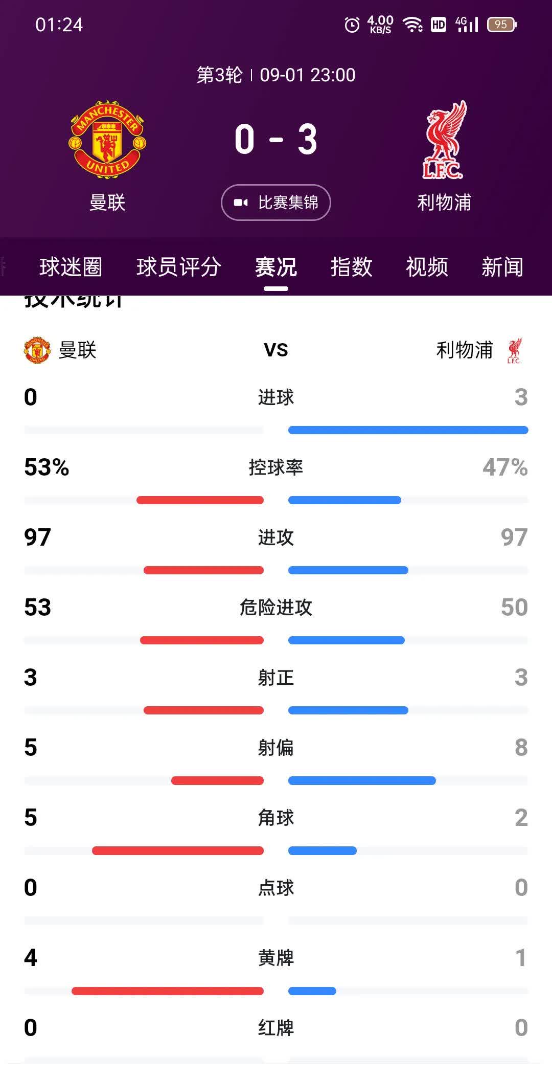 利物浦队门将连续做出神奇扑救，助球队压哨逆转战绩的简单介绍