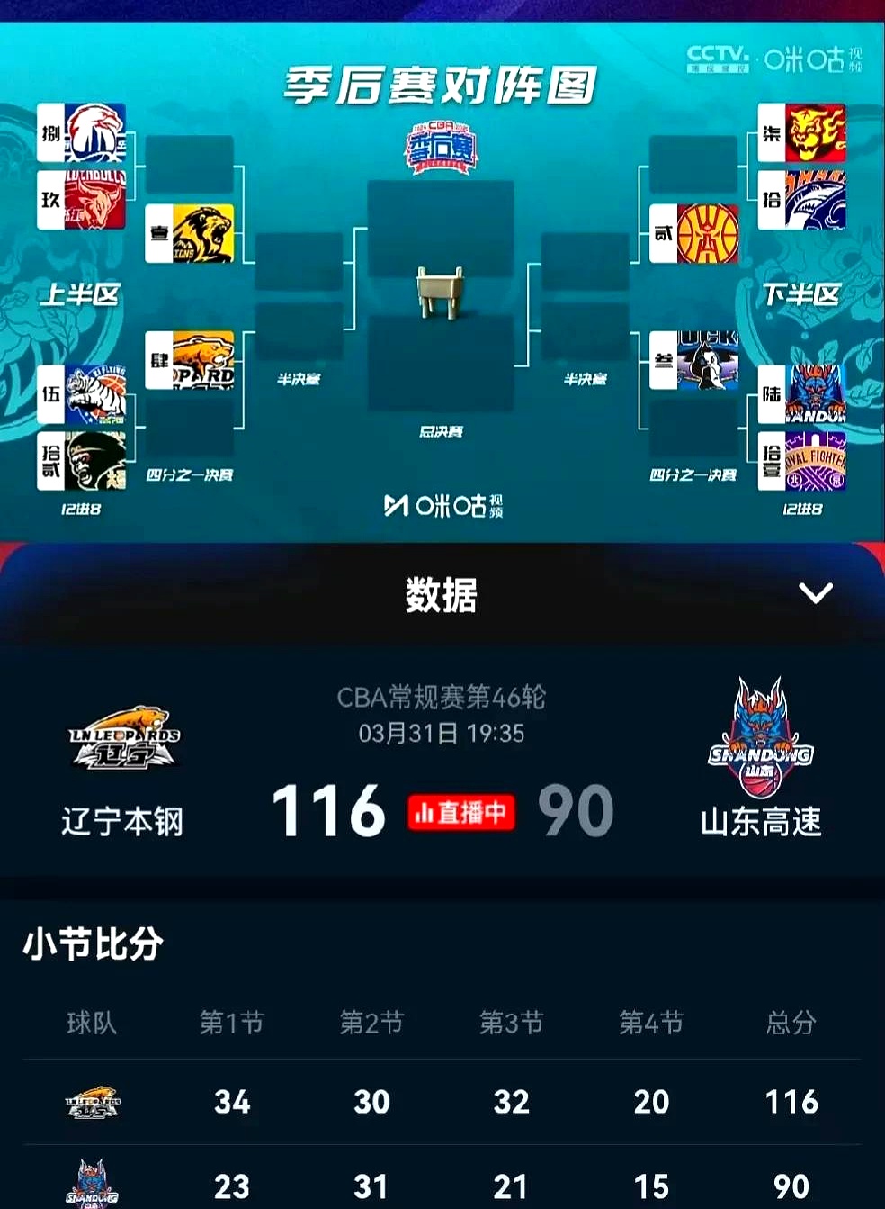 关于广东队在激烈对决中胜出,领先积分榜的信息 关于广东队在激烈对决中胜出,领先积分榜的信息