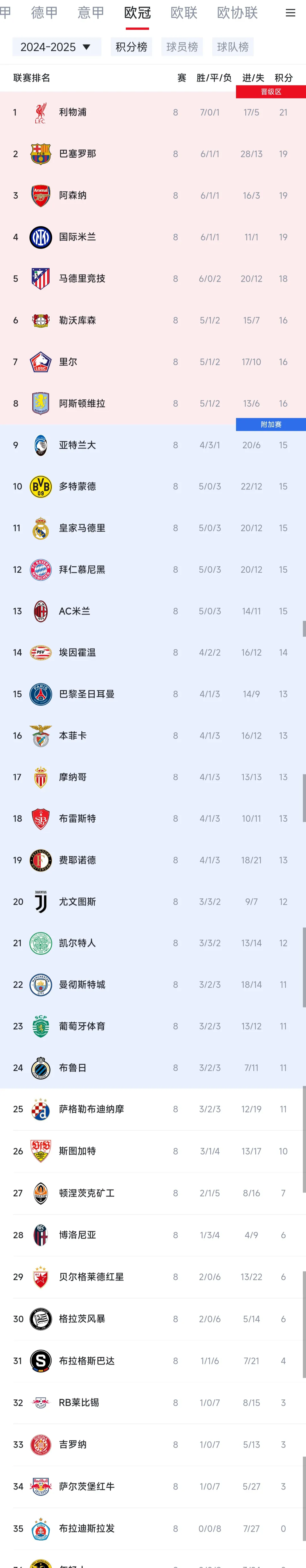 包含巴黎圣日耳曼大胜巴黎FC,稳居Ligue榜首的词条 包含巴黎圣日耳曼大胜巴黎FC,稳居Ligue榜首的词条